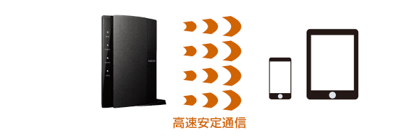 4×4スマートアンテナで高速通信