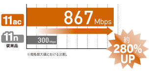 11ac