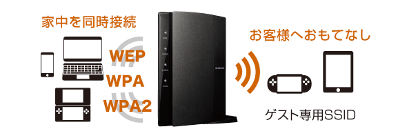 マルチSSID