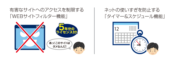こどもネットタイマー