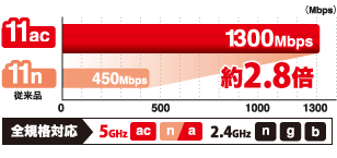 11ac