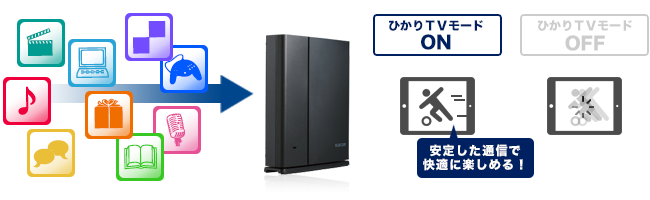 無線でのテレビ接続も快適