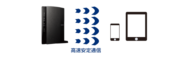4×4スマートアンテナで高速通信