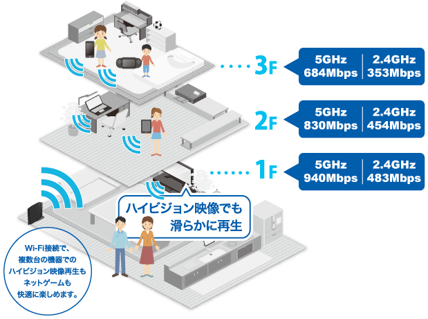 11ac