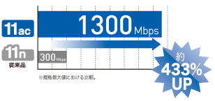 11ac