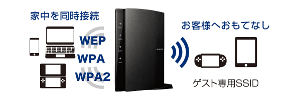 マルチSSID