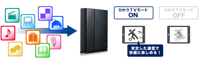 無線でのテレビ接続も快適