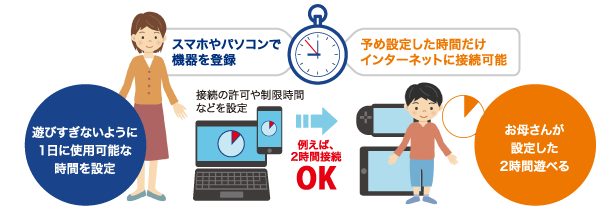 安心インターネット