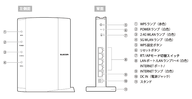 11ac 1733 800mbps 無線lanギガビットルーター Wrc 2533ghbk2 T