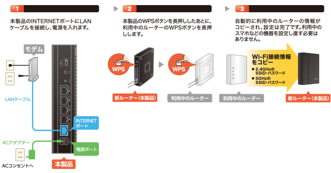 11ac 1733 800mbps 無線lanギガビットルーター Wrc 2533gst2