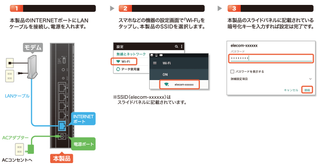 11ac 1733 800mbps 無線lanギガビットルーター Wrc 2533gst2