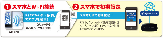 スマホ/タブレットアプリでもかんたん設定