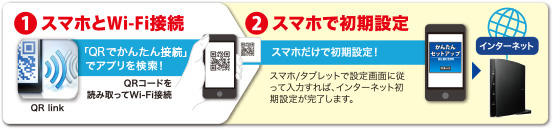 スマホ/タブレットアプリでもかんたん設定