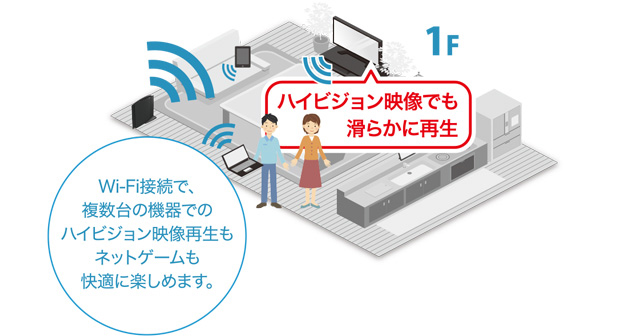 11ac
