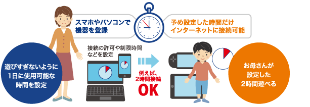 こどもネットタイマー