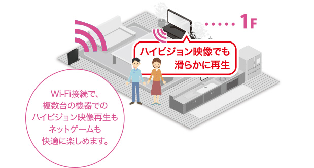 11ac