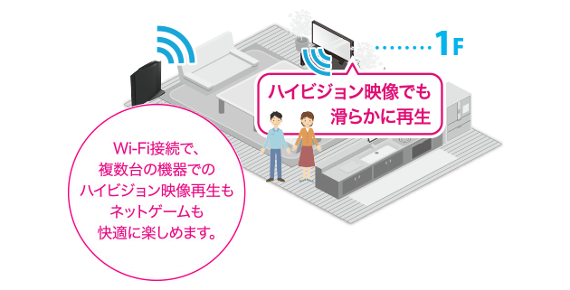 11ac
