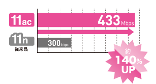11ac