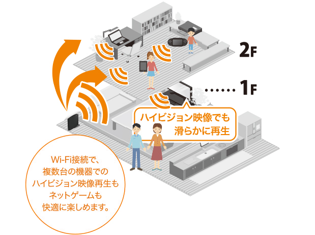 11ac