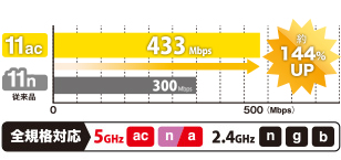 11ac