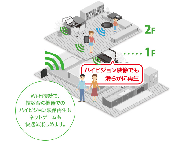 11ac