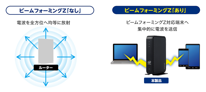 Wi-Fi 6(11ax) 2402+574Mbps Wi-Fi ギガビットルーター - WRC-X3000GS