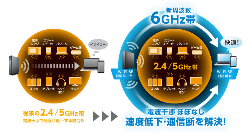 Wi-Fi 6E(11ax) 2402+2402+574Mbps Wi-Fi ギガビットルーター