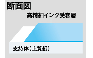 ムラのない印刷が可能 ムラのない印刷が可能