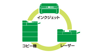 レーザープリンター対応のマルチな印刷紙 レーザープリンター対応のマルチな印刷紙