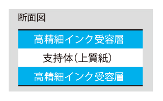 高精細な写真画像から細かい文字まで鮮明 高精細な写真画像から細かい文字まで鮮明