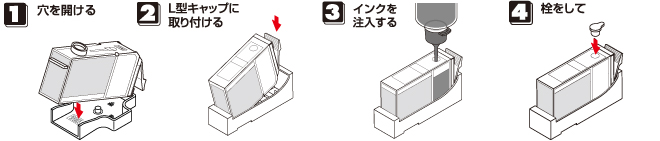 簡単交換方式