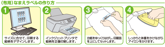 布用なまえラベル(体操着用） - EJP-CTPL3