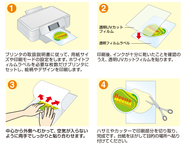 使い方 使い方