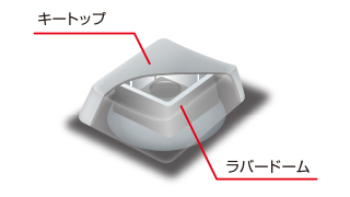 メンブレン方式を採用 メンブレン方式を採用