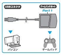 USBtoPS/PS2ゲームパッドコンバータ - JC-PS101USV