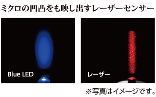 高精度な最新鋭のレーザーセンサー 高精度な最新鋭のレーザーセンサー