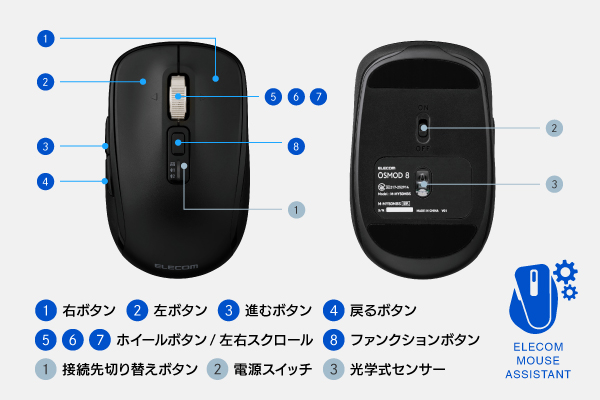 カスタマイズ可能な8つのボタン