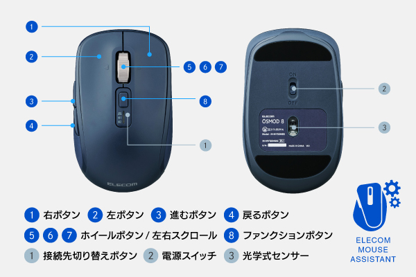 カスタマイズ可能な8つのボタン