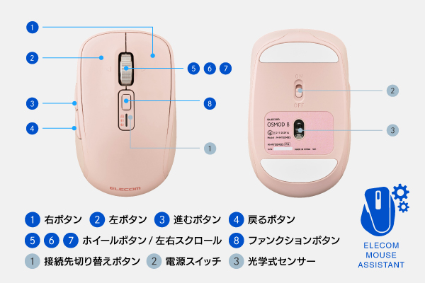 カスタマイズ可能な8つのボタン