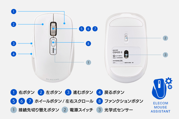 カスタマイズ可能な8つのボタン