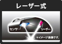 レーザー 読み取り速度“さらに高い”