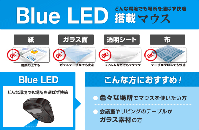 さまざまな素材面で使えるBlueLED さまざまな素材面で使えるBlueLED