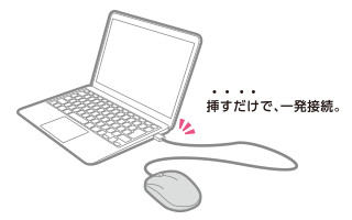 挿すだけですぐに使える 挿すだけですぐに使える