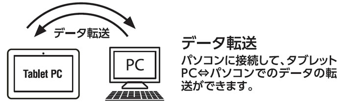 タブレットPC用USBケーブル（A-mini-B） | エレコムダイレクトショップ