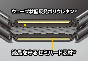 ウエーブ形状の低反発ポリウレタンが効果的に衝撃を吸収