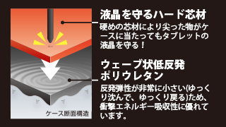 衝撃や外圧から守る