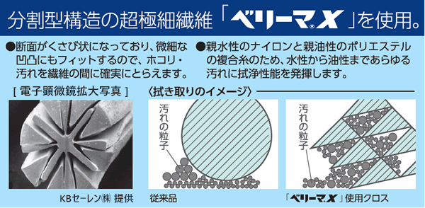 タッチパネルや保護フィルムに付着した汚れをきれいに拭き取るクリーニングクロス