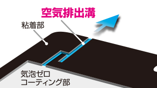 気泡ゼロコーティング部の空気排出溝から空気を排出 気泡ゼロコーティング部の空気排出溝から空気を排出