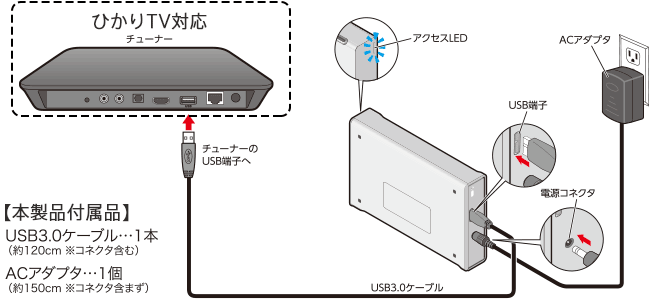 ひかりtv録画用外付けハードディスク Eld Erh040uwh