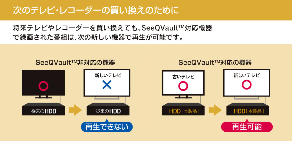 SeeQVault対応3.5インチ外付けハードディスク | エレコムダイレクト